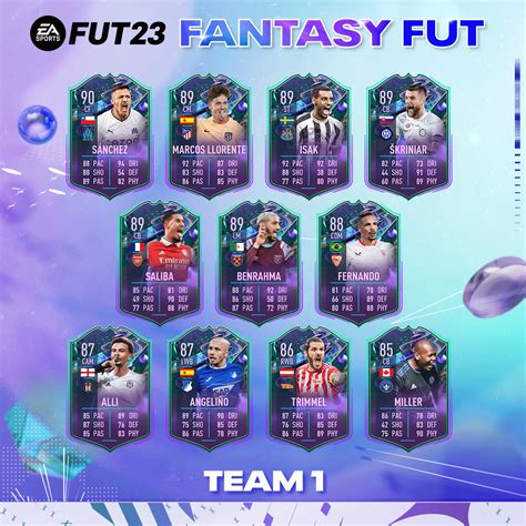 fifa fut fantasy|FIFA 23 Fantasy FUT Tracker (Real